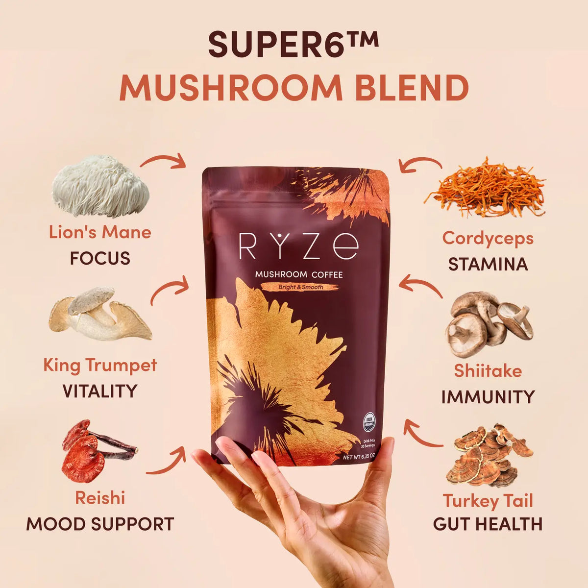Ritual Set - 2x Coffee